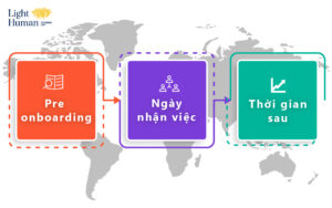 Ghi Điểm Với Nhân Viên Mới Bằng Quy Trình Onboarding (Phần 2) Ghi Điểm Với Nhân Viên Mới Bằng Quy Trình Onboarding (Phần 2)