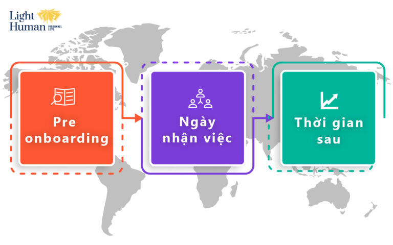 Ghi Điểm Với Nhân Viên Mới Bằng Quy Trình Onboarding (Phần 2)